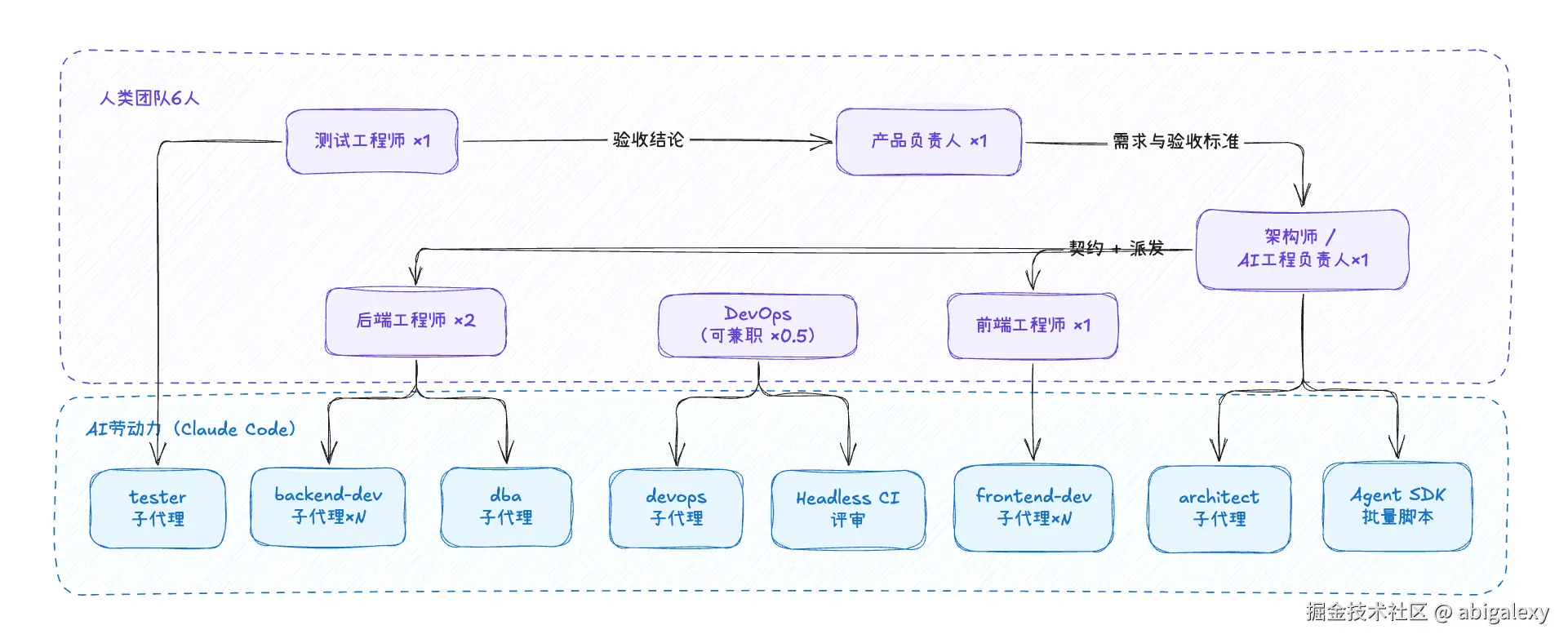 人机分工全景.png