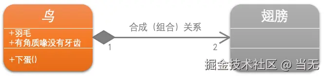 composition.png