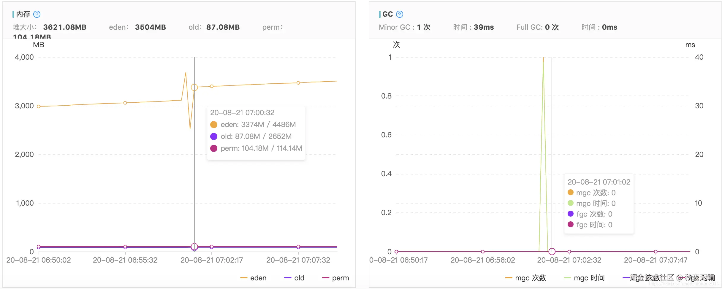 堆内存和GC情况