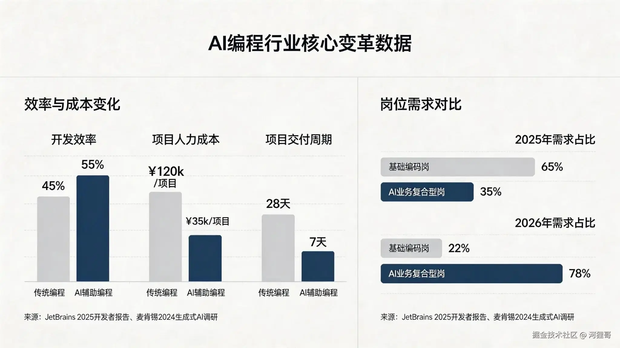 jimeng-2026-03-30-1018-16_9横版商业数据图表，公众号正文插图，和参考图完全一致的极简商务风格，浅米白....png