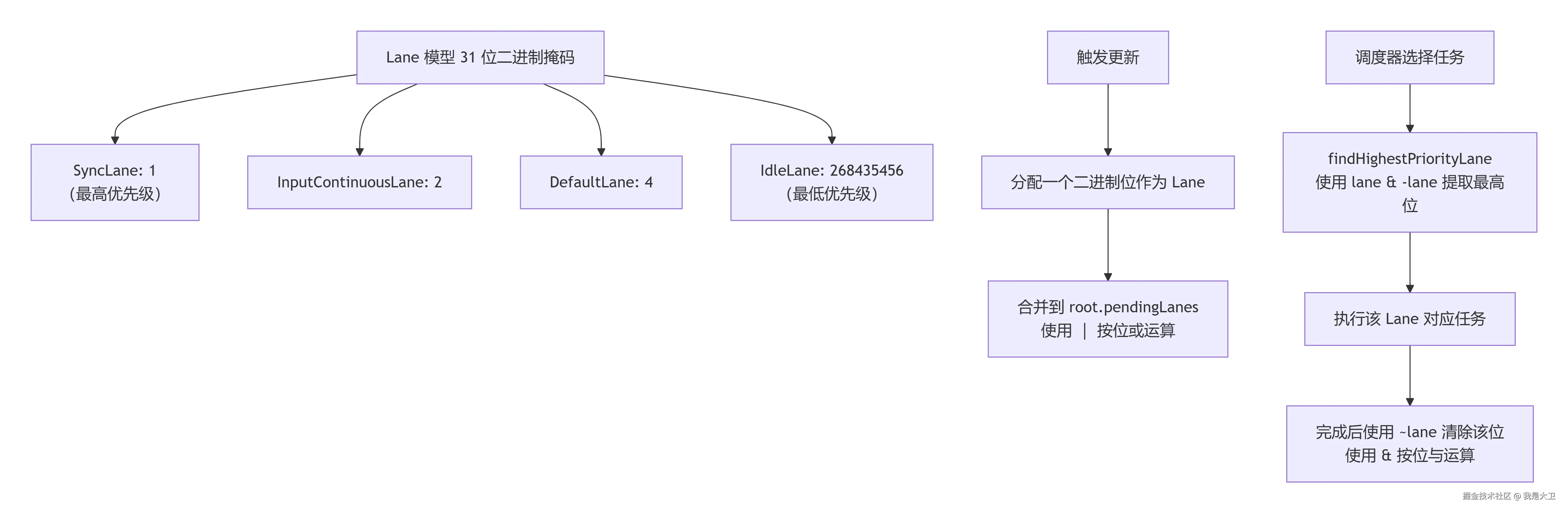 deepseek_mermaid_20260707_04e629.png