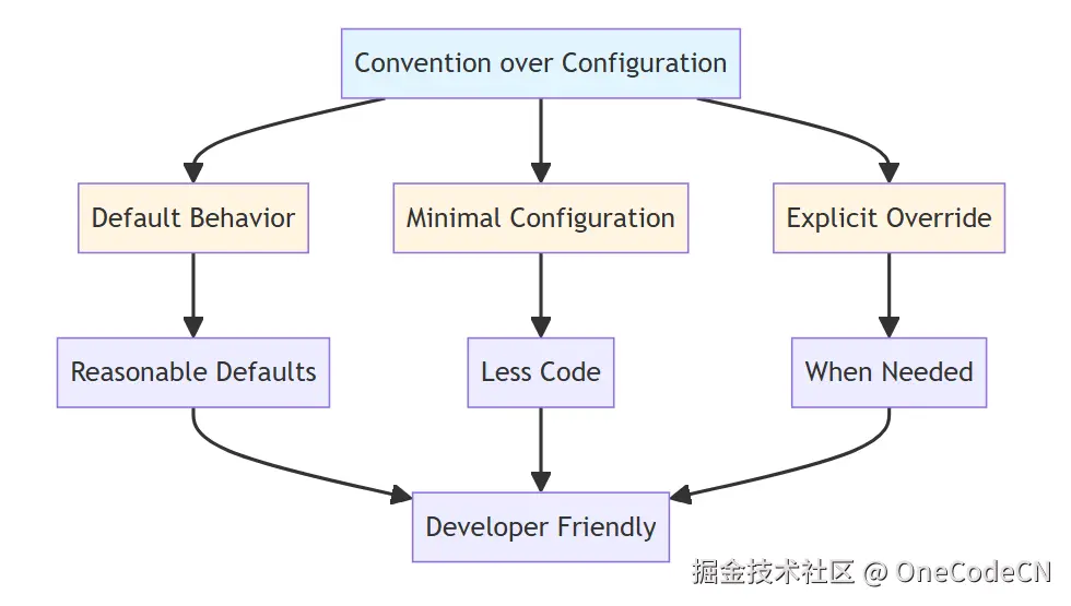 请在此添加图片描述