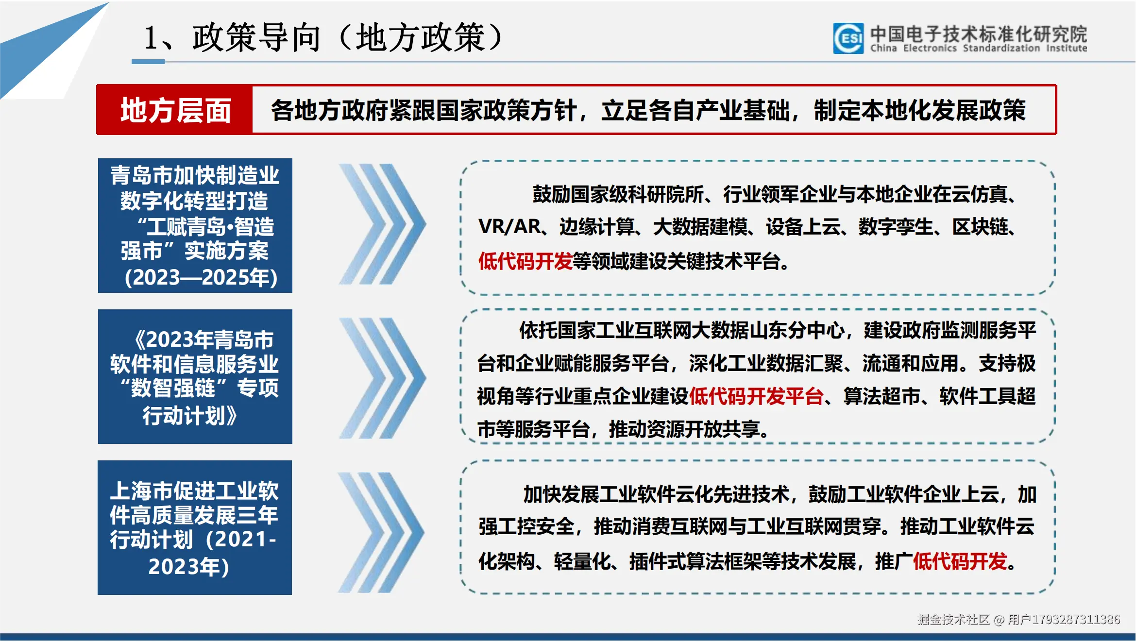业务介绍PPT-低代码开发平台能力评价助力企业数字化改革_03.png