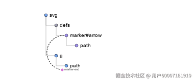 component-boundary.svg