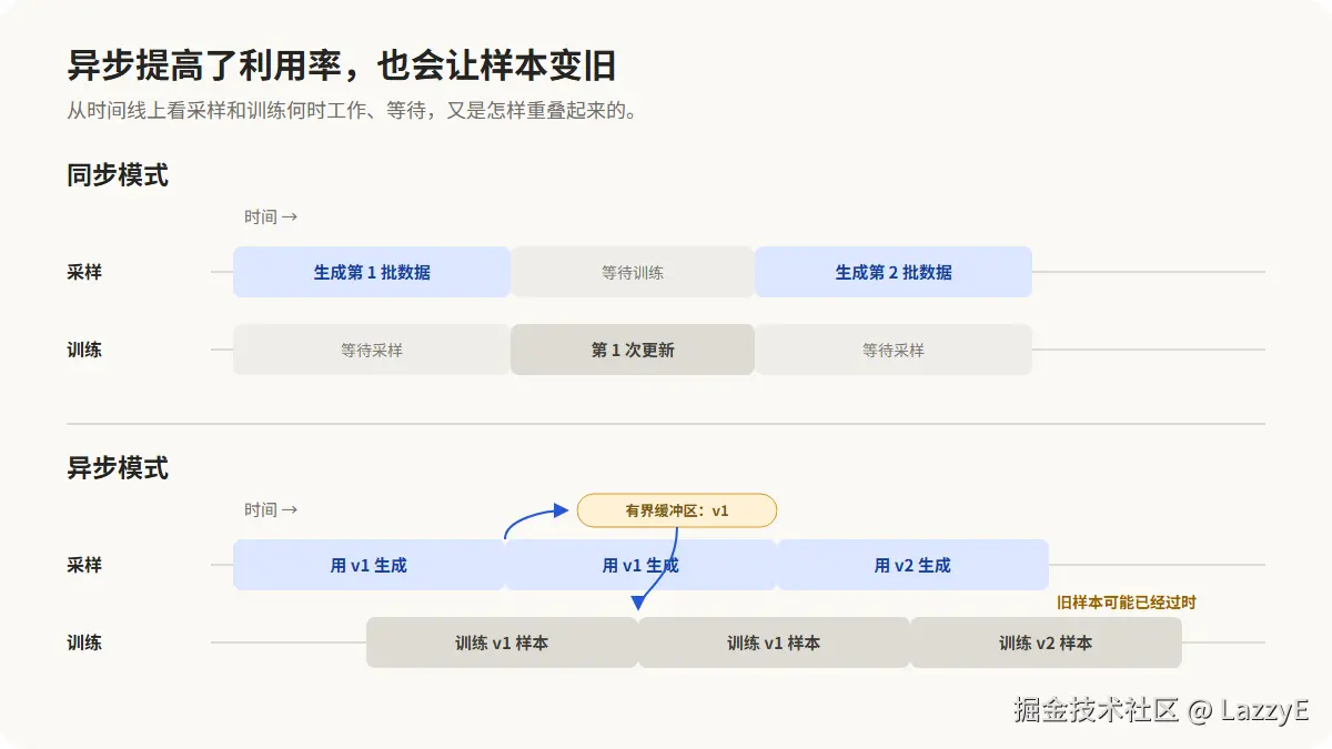 miles-sync-vs-async.png