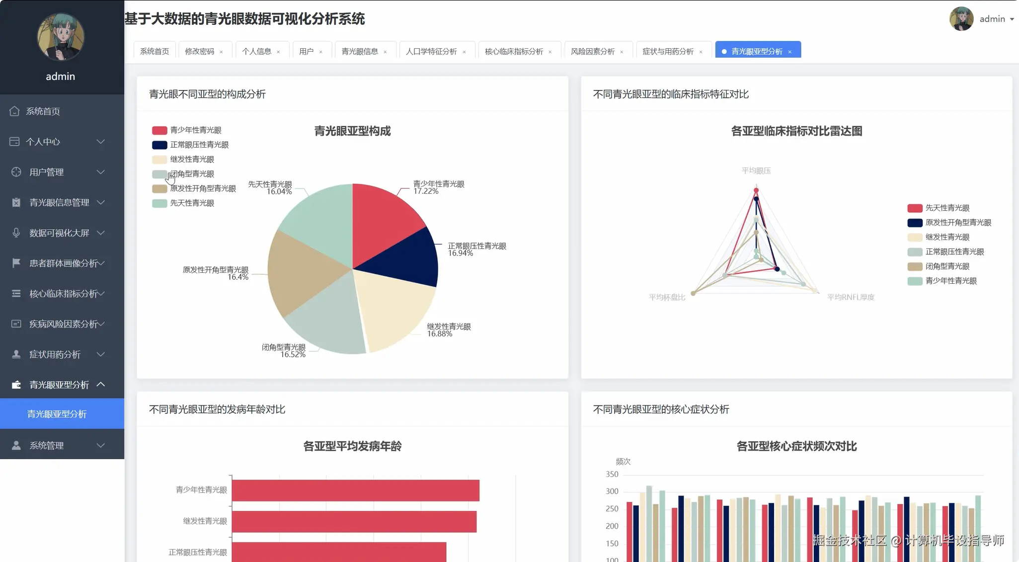 青光眼亚型分析.png