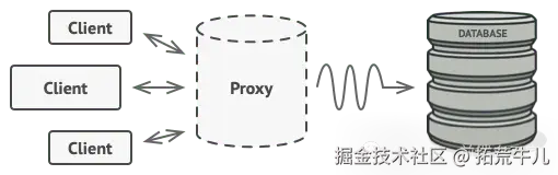 Proxy 解决方案：代理在客户端和真实对象之间做中介