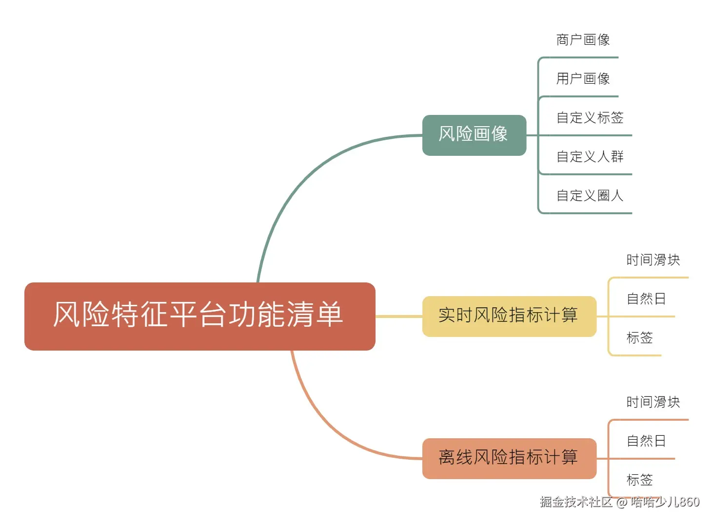 风险特征平台功能清单.jpg