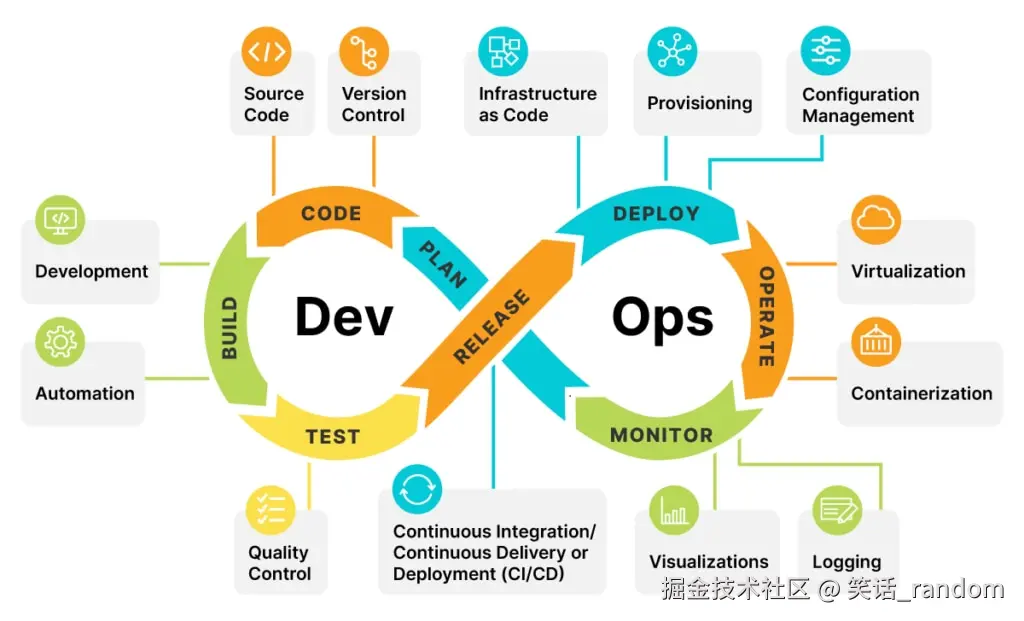 devOps视图.png