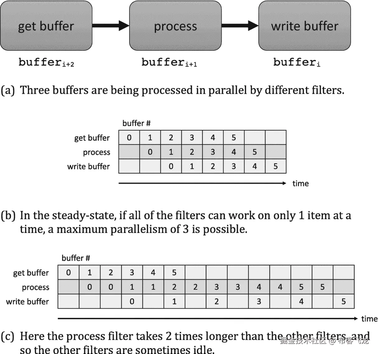 ../img/466505_1_En_2_Fig25_HTML.png
