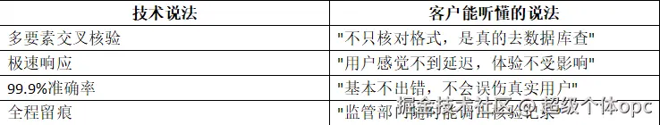 实名筛选2.png