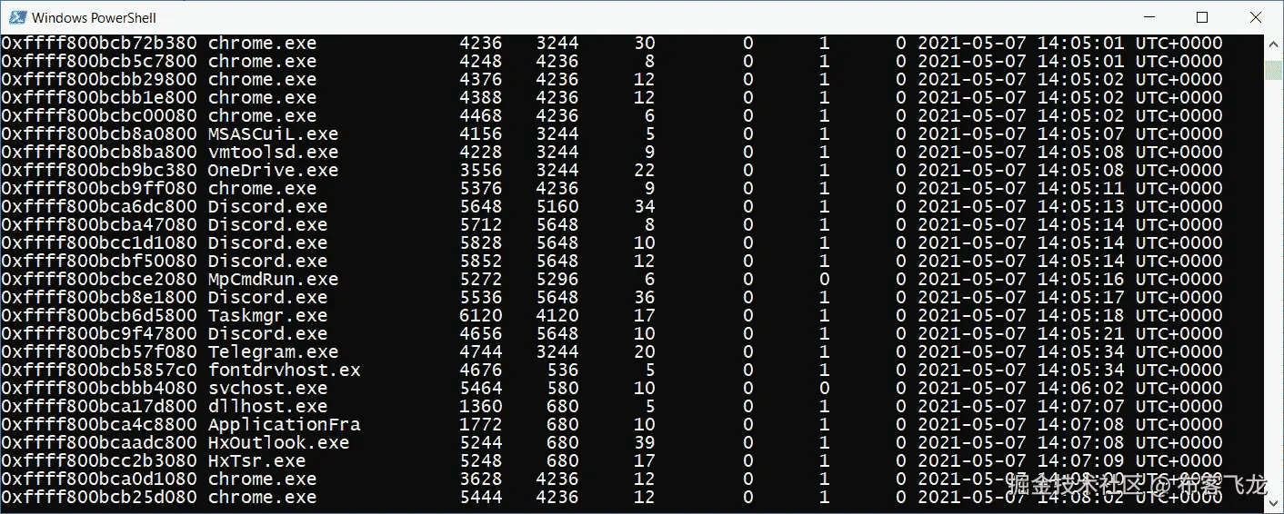 图 4.23 – 活跃进程列表