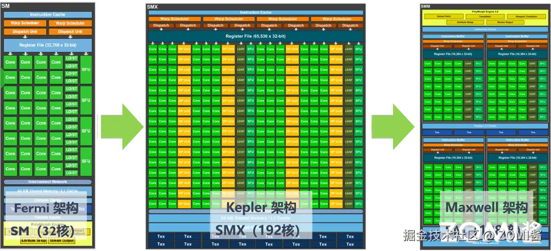 Maxwell 麦克斯韦架构