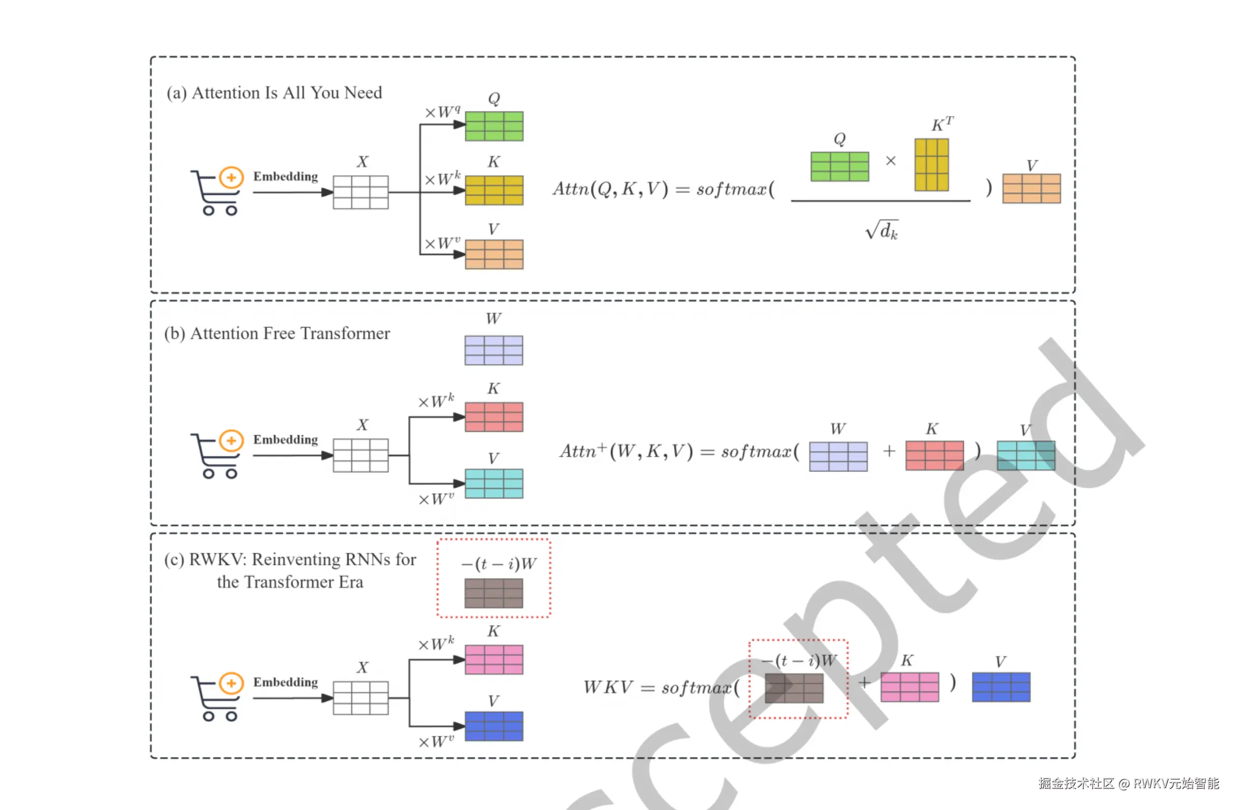 20260418-RWKV4Rec