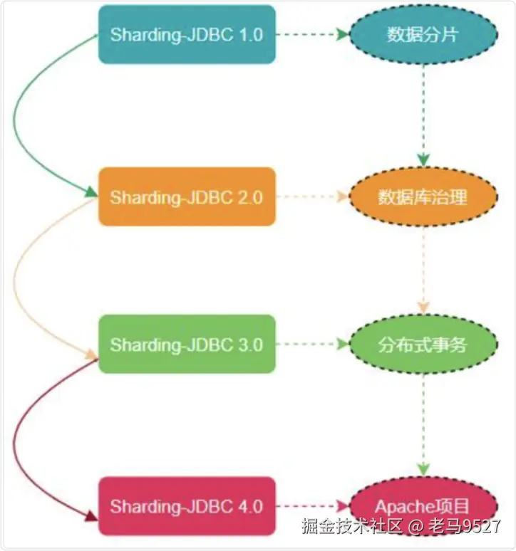 image-20220909141234455