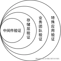 贵州机房迁移测试环境演练执行步骤.png