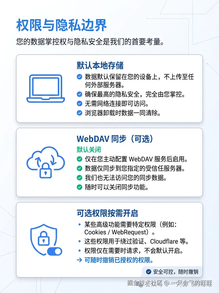 配图：权限与隐私边界