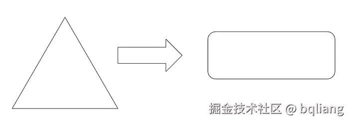 三角形变形为圆角矩形
