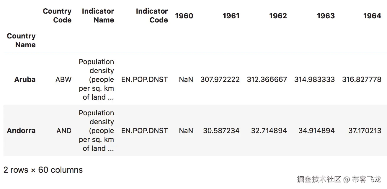 Figure 1.43: The first two rows, printed