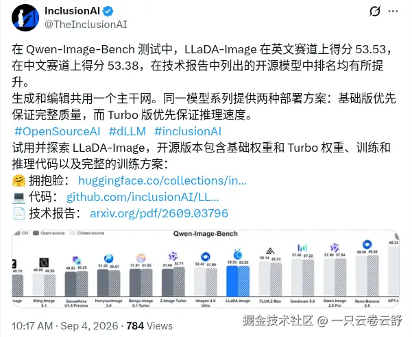 Inclusion AI 发布开源图像模型 LLaDA-Image