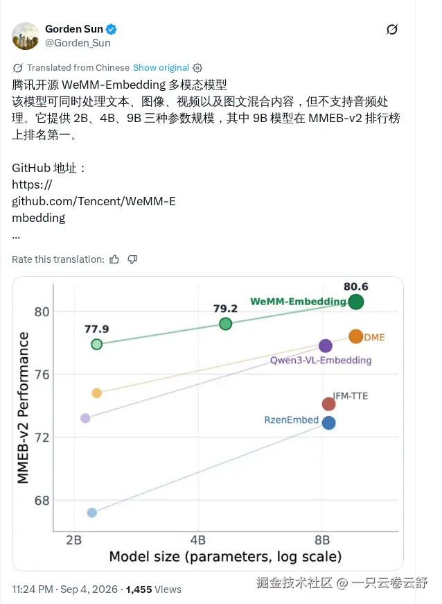 腾讯开源 WeMM-Embedding：9B 版登顶 MMEB-v2 榜单