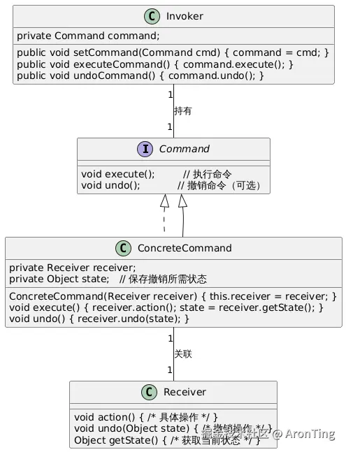 PlantUML Diagram