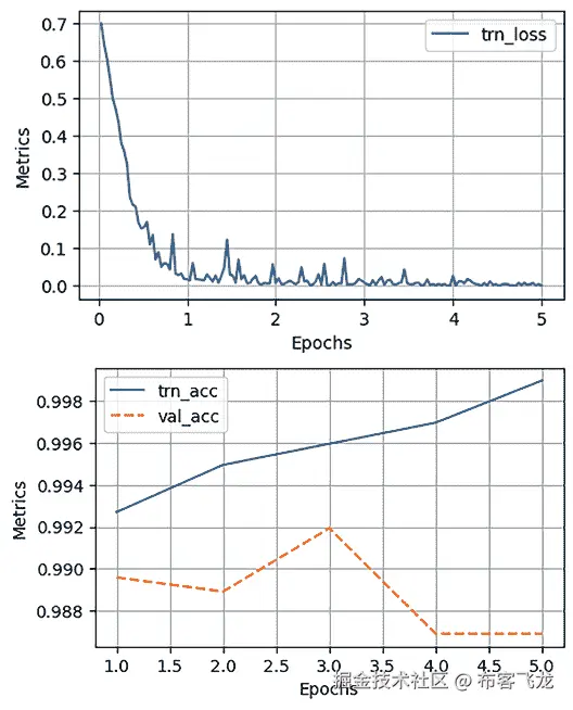 一个带有线图的图表 说明自动生成