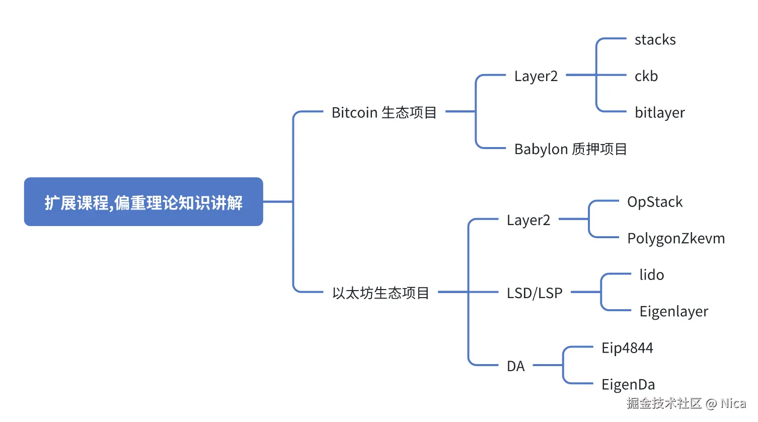 拓展课程大纲.png