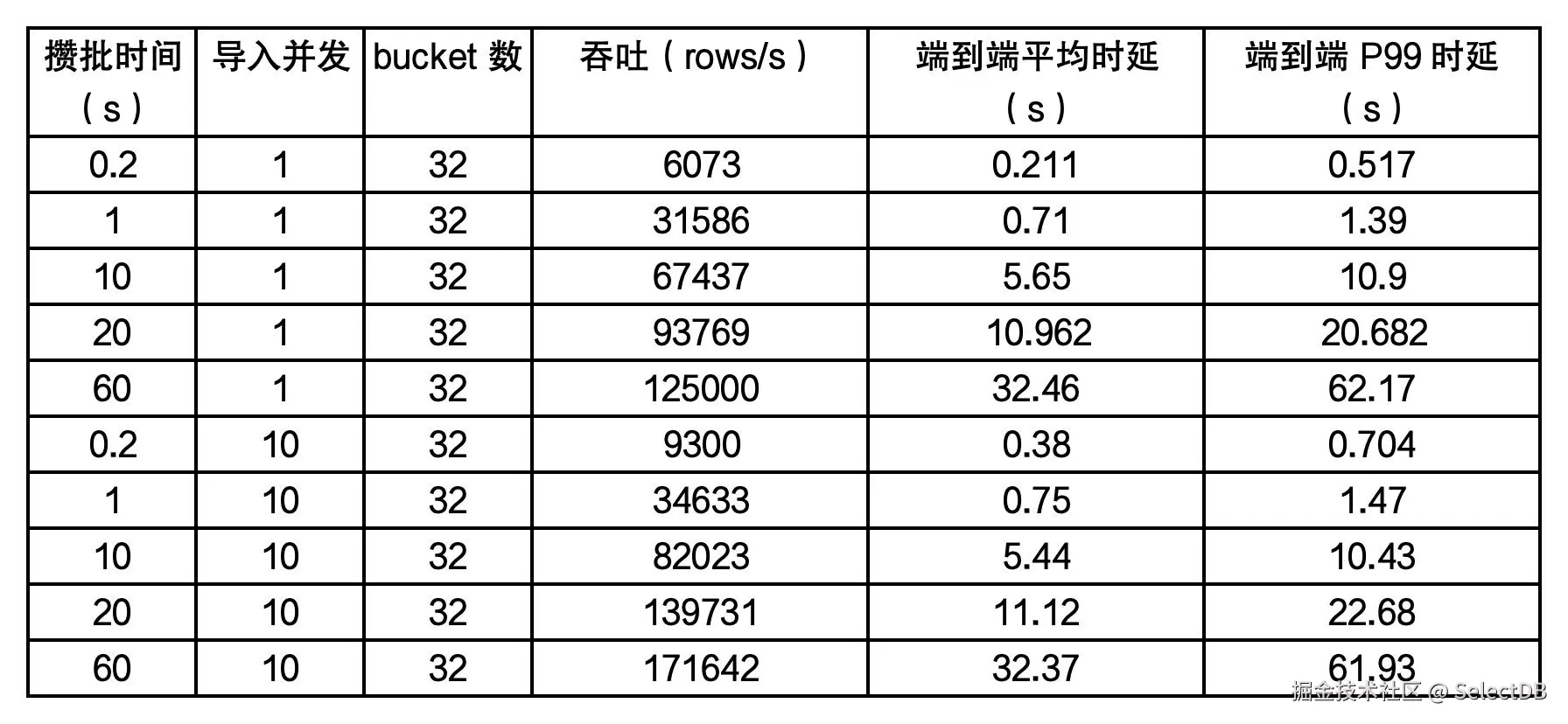 TPCH lineitem 测试数据-1.jpg