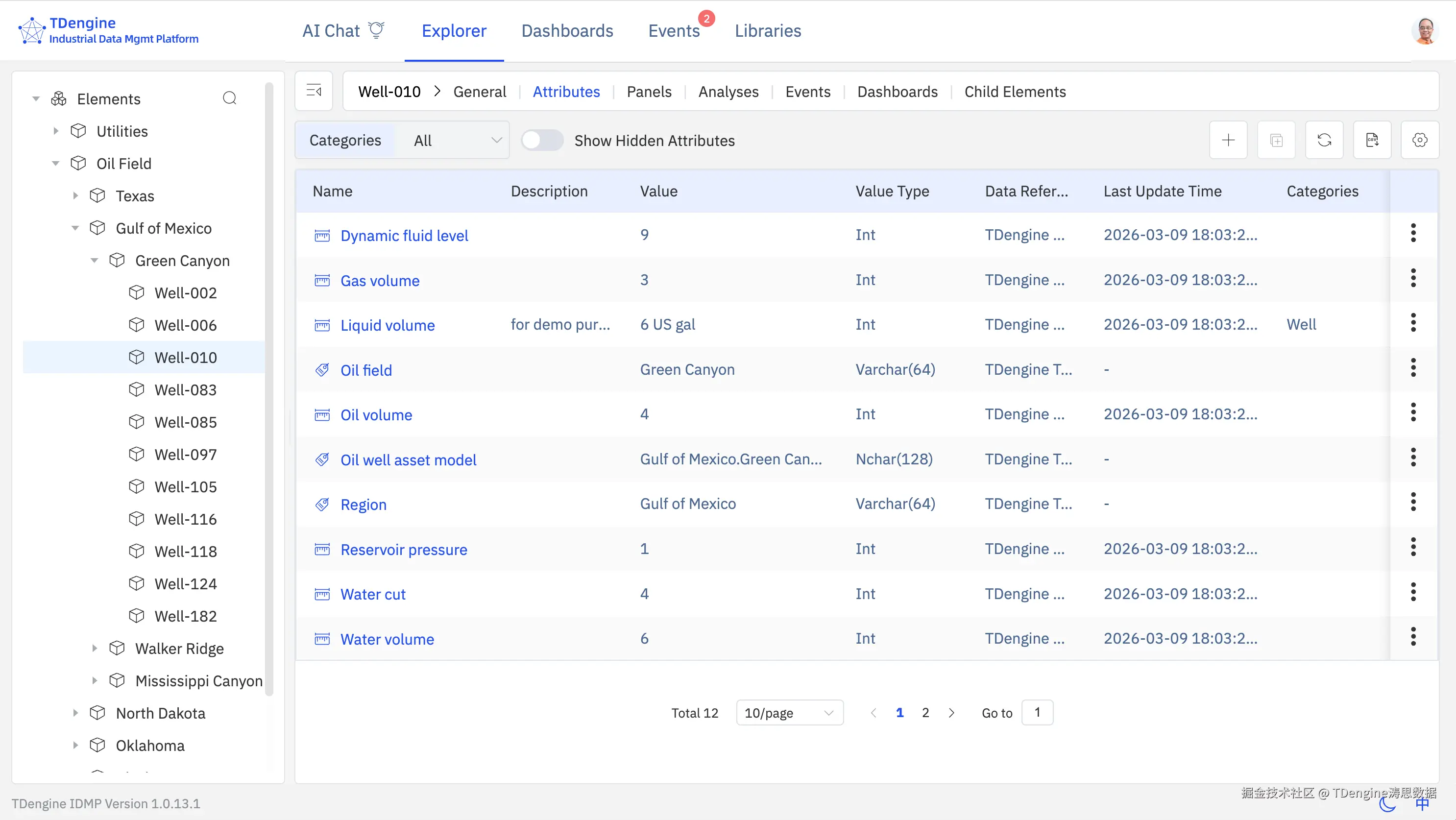 TDengine 以资产为核心建模，任一设备都有与它关联的通用信息、属性、事件、分析等来为 AI 提供上下文