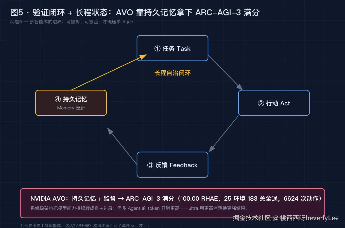 05-verification-loop@2x.png
