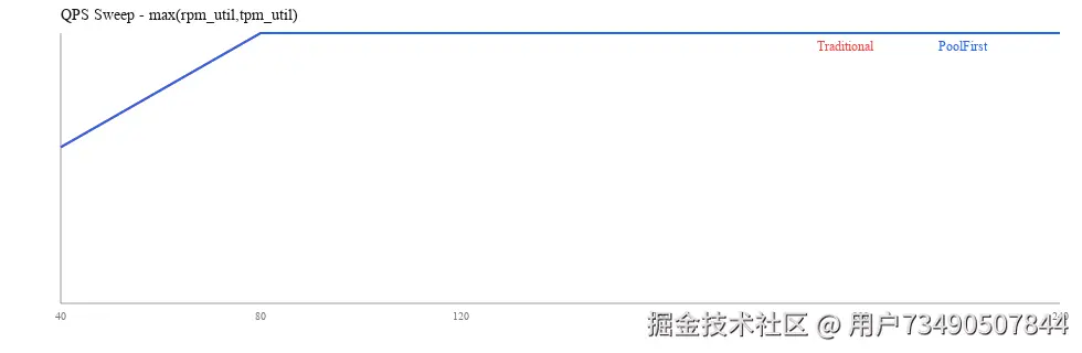 qps_sweep_max_util.svg