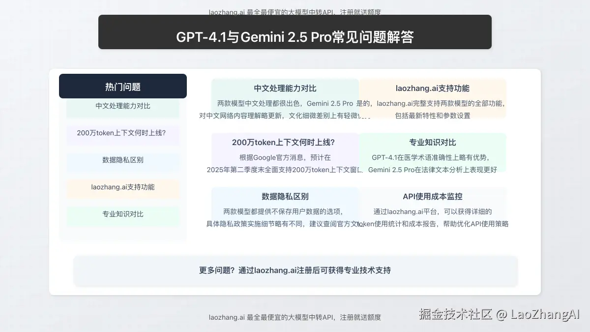 常见问题图解答