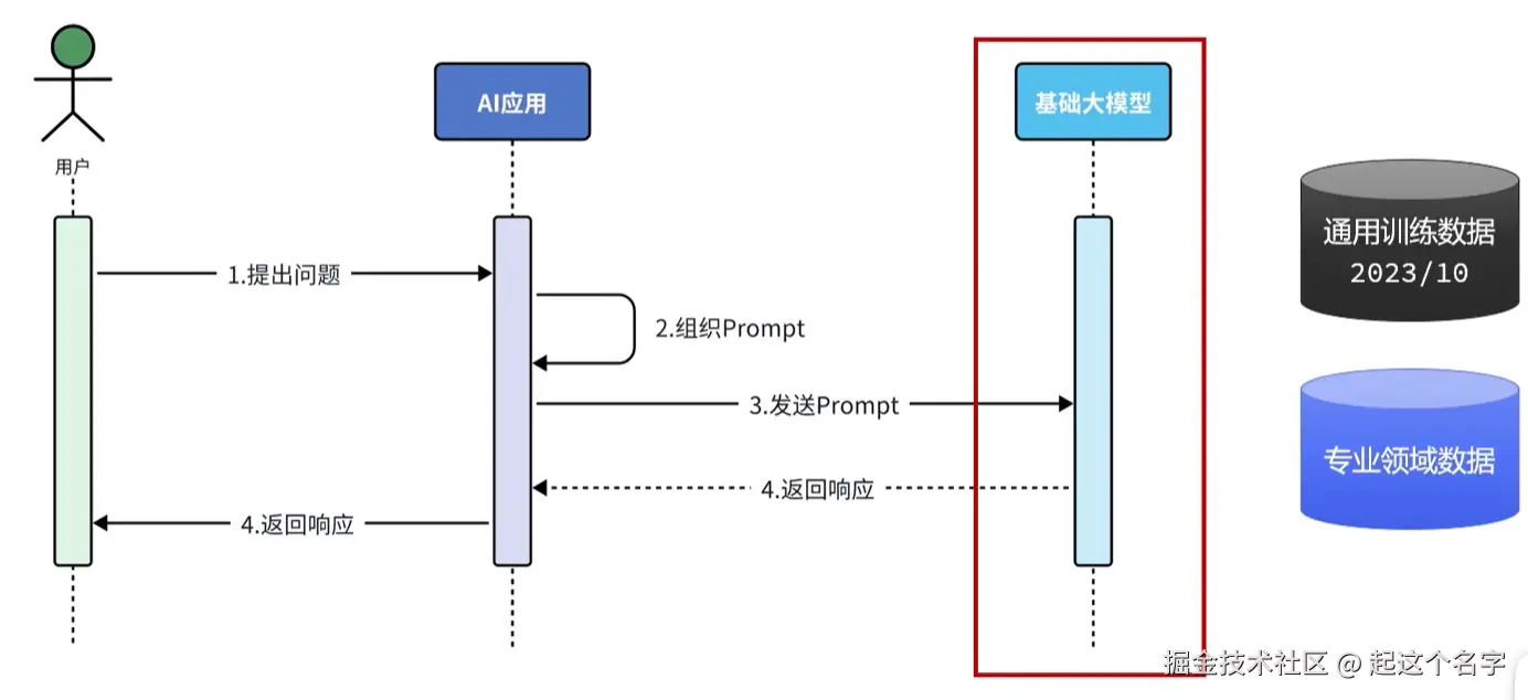 rag 知识库_01.png