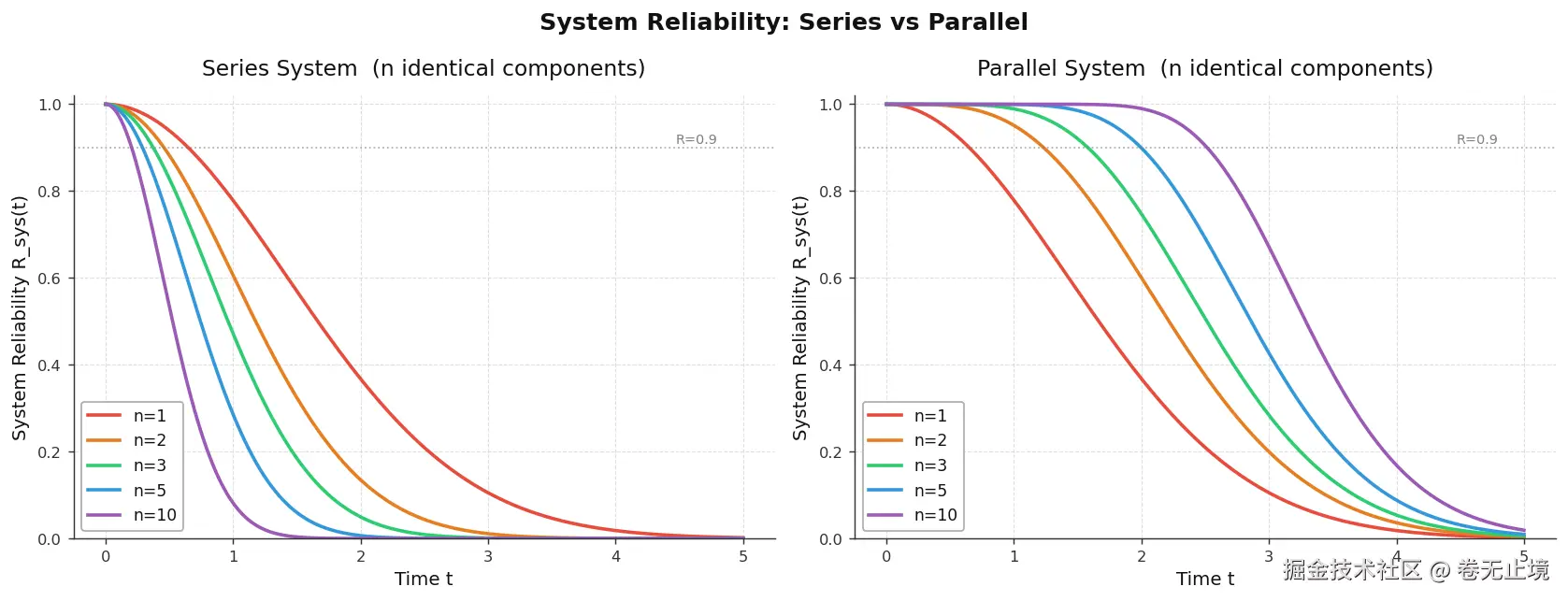 system_reliability.png