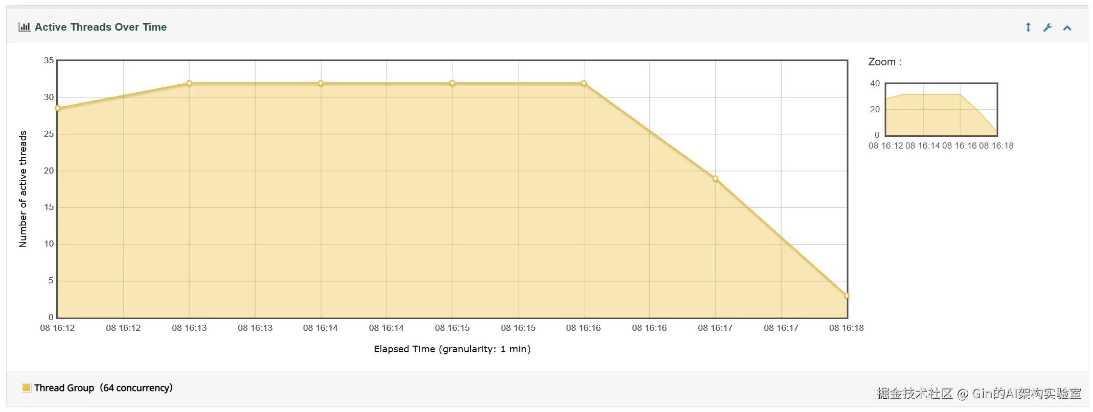 Active Threads Over Time.png