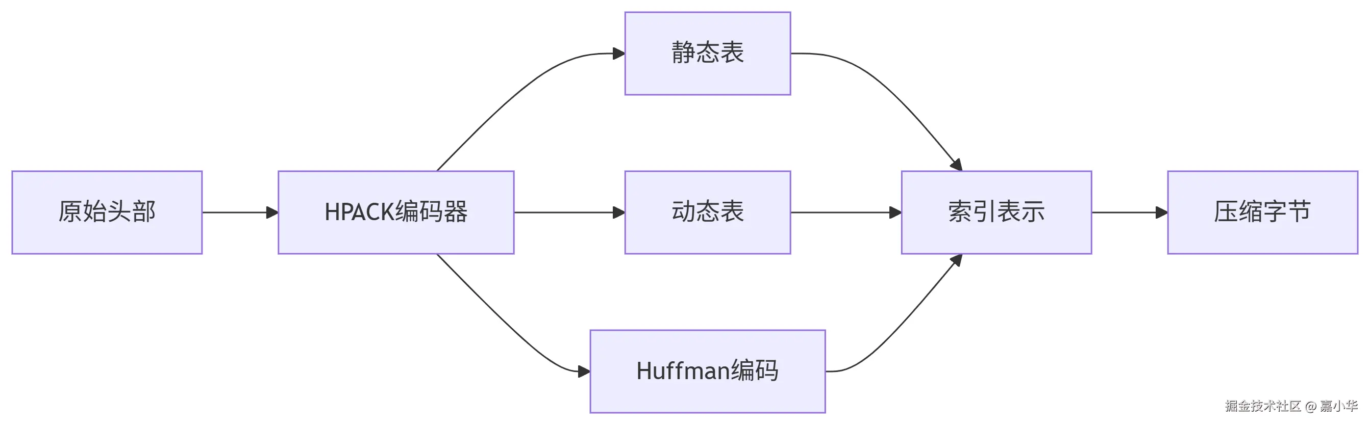 deepseek_mermaid_20250717_cee605.png