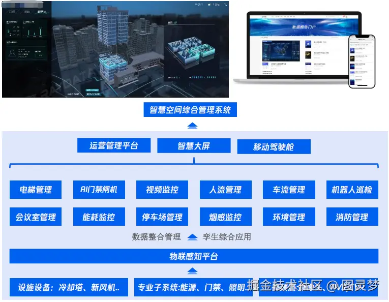 智慧园区数字孪生全生命周期交付体系：从虚拟建模到全域智联的快速交付新常态