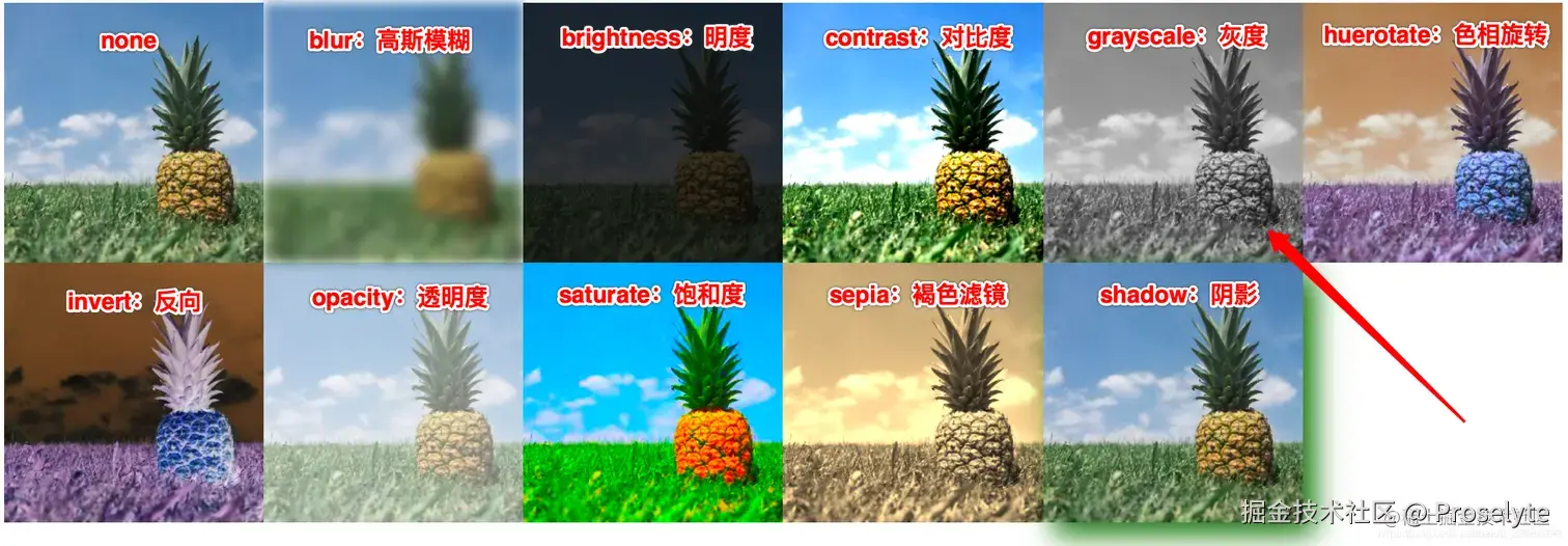 CSS滤镜函数