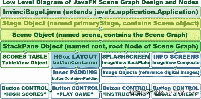 A978-1-4842-0415-3_6_Fig3_HTML.jpg