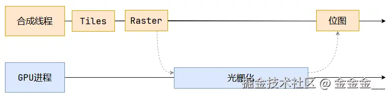 202310202201590.png