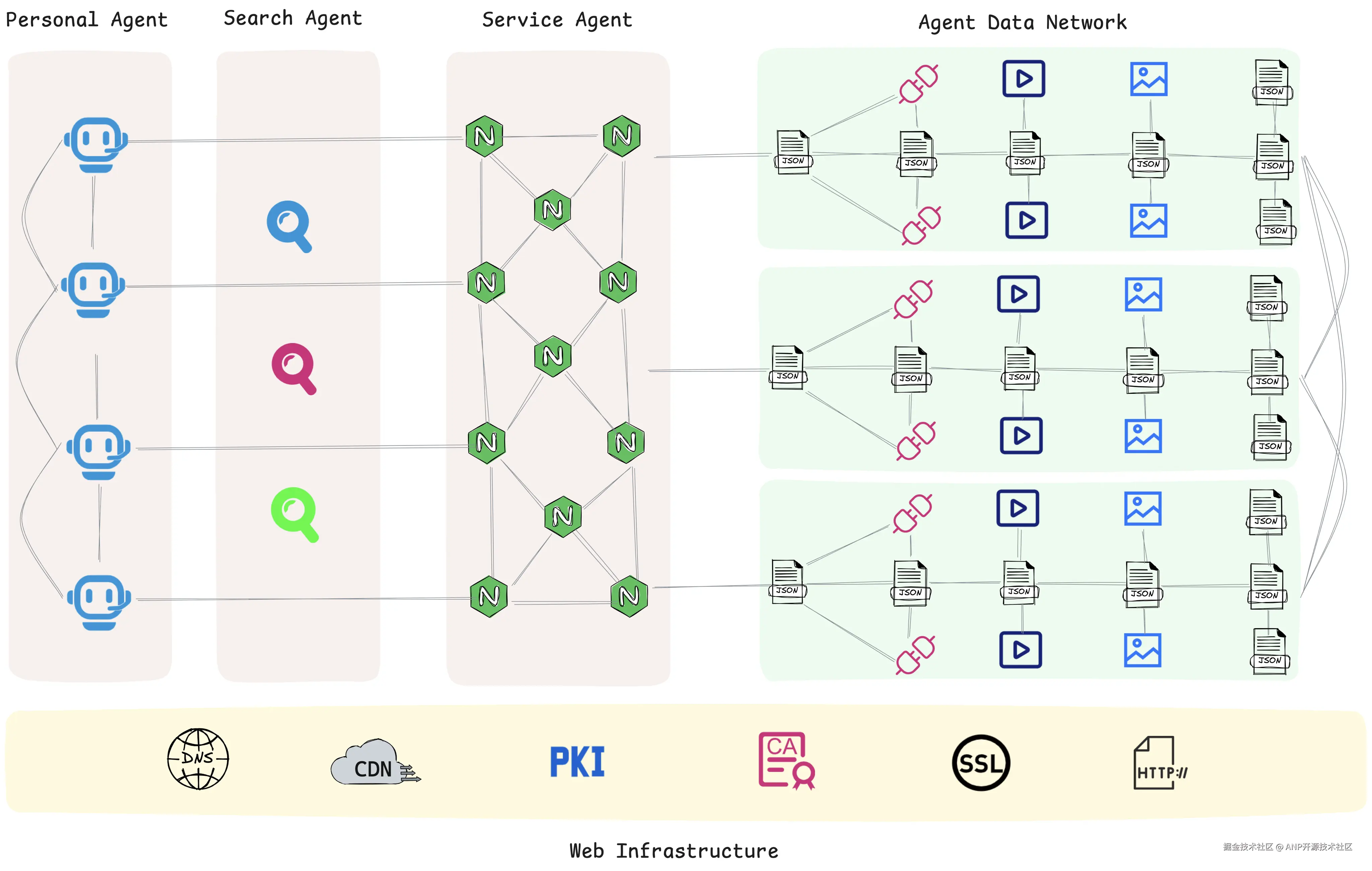 ai-native-network.png