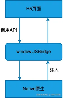 作用.png