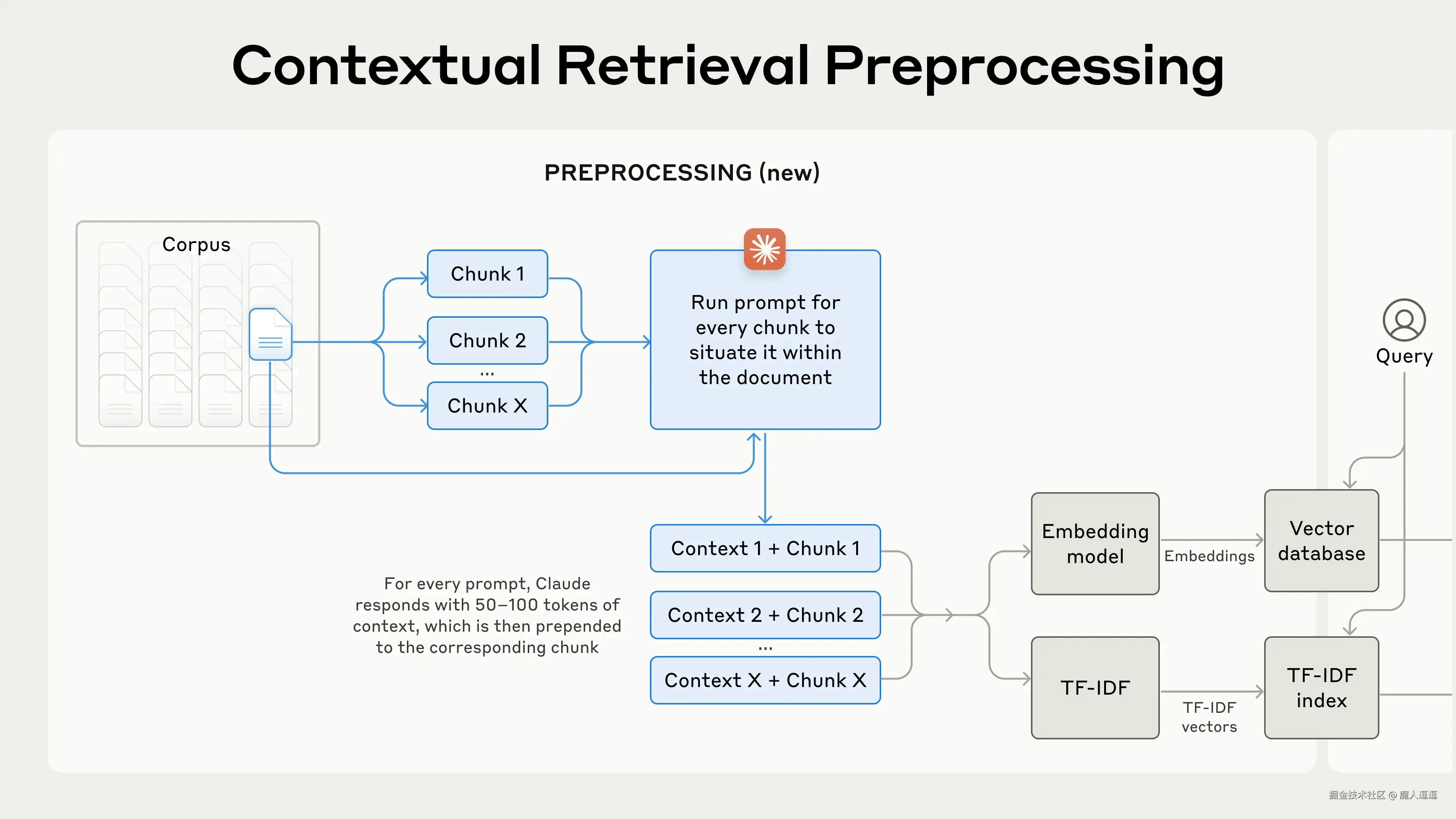 Contextual-Retrieval.png