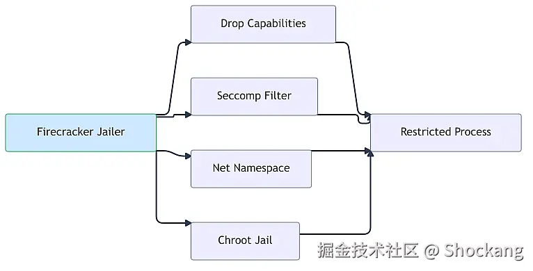 jailer-seccomp-netns