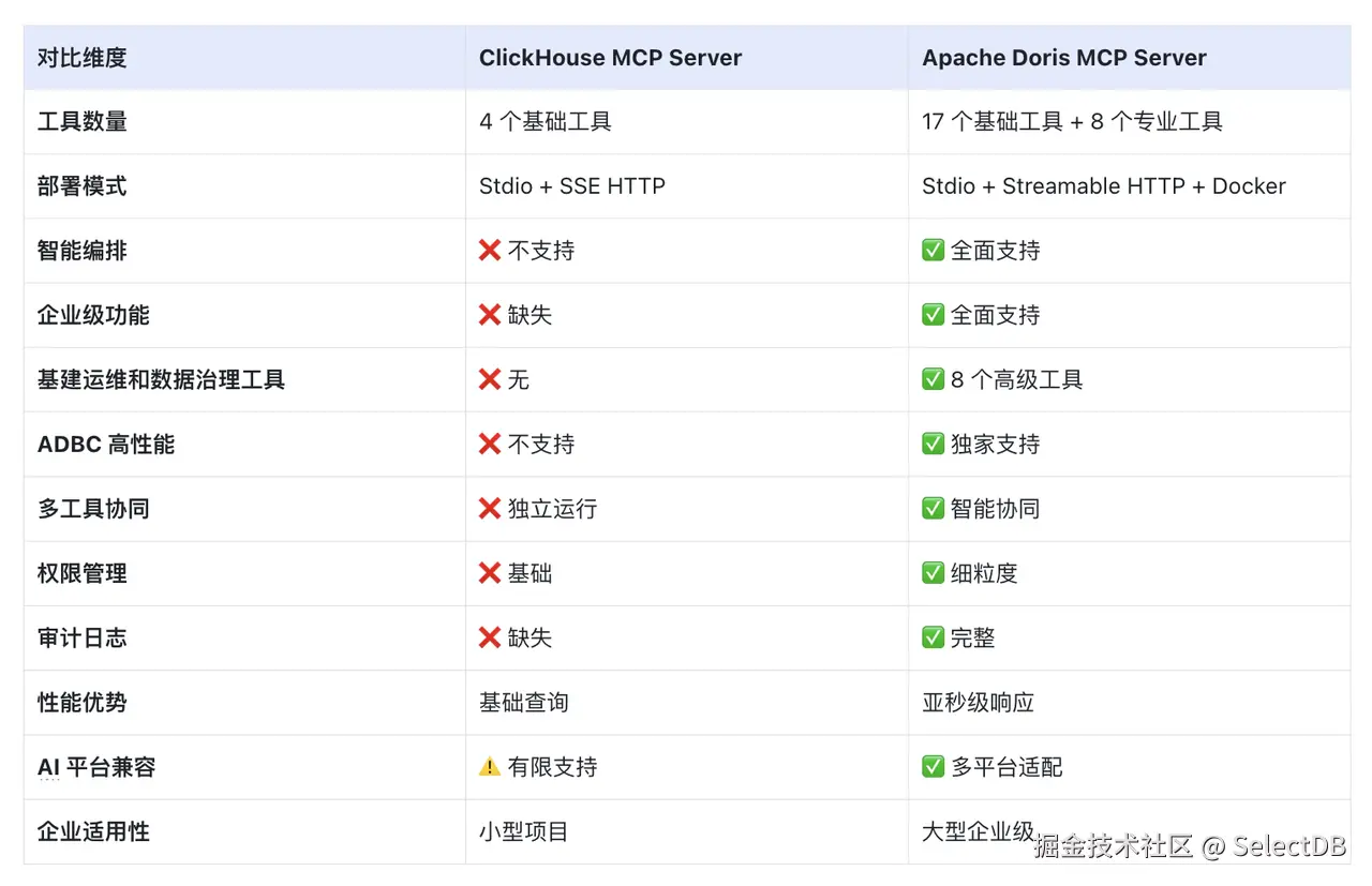各家 MCP Server 解决方案的激烈竞争.PNG