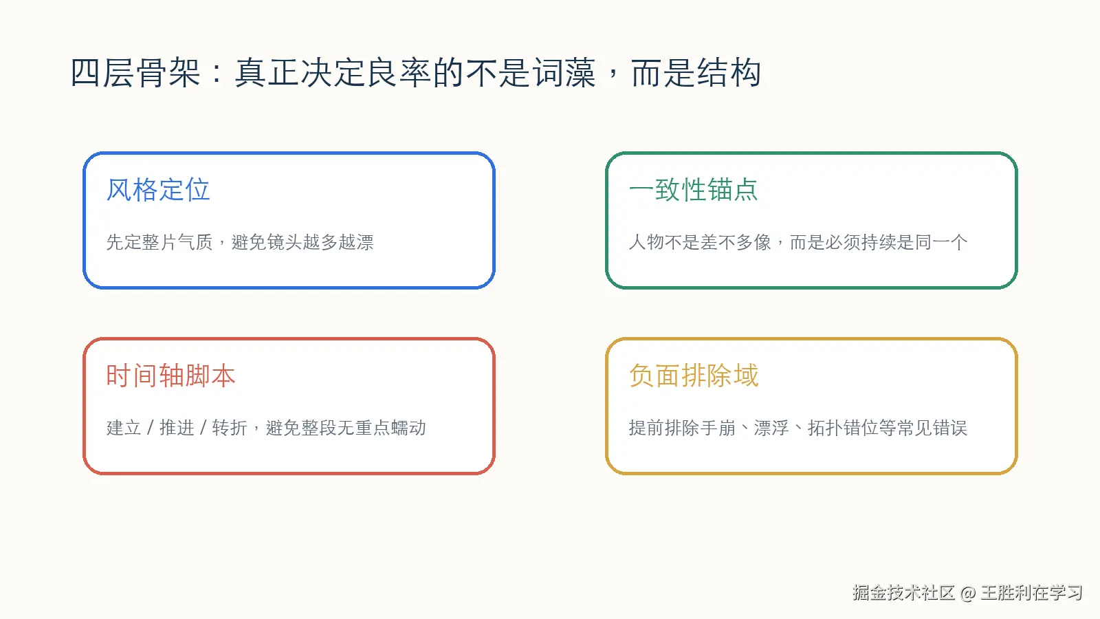 配图-02-四层骨架与单变量控制.png