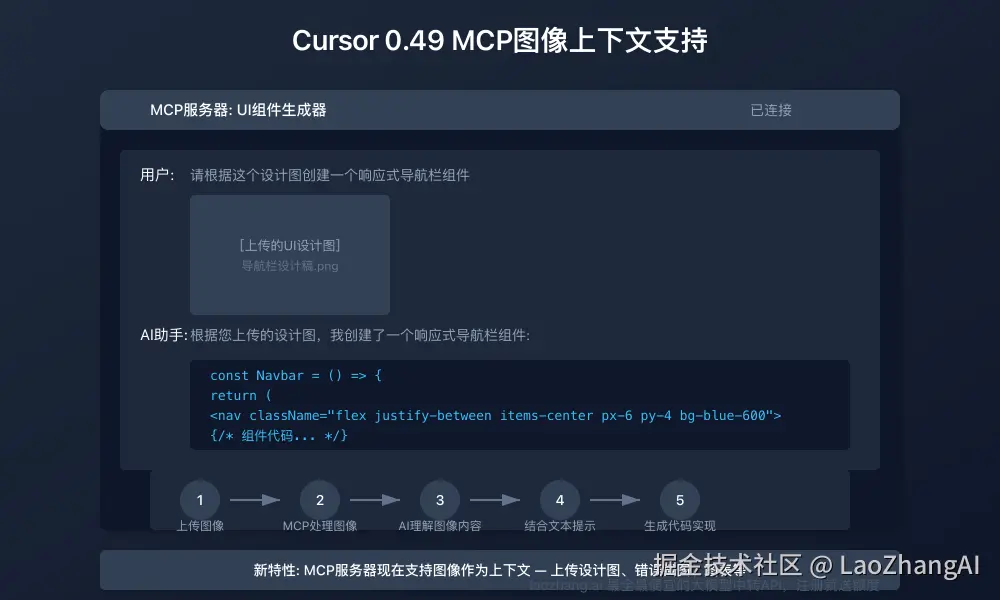 MCP图像上下文支持演示