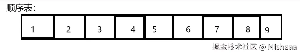 顺序表的直观图.png