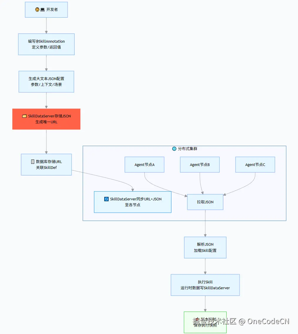 请在此添加图片描述